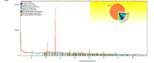 XRD and FTIR